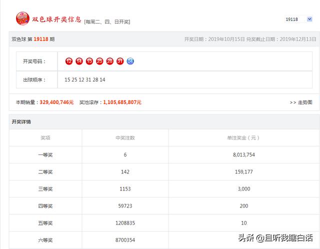 双色球有历史开奖重复的吗？:1999年第81期开奖结果 第3张