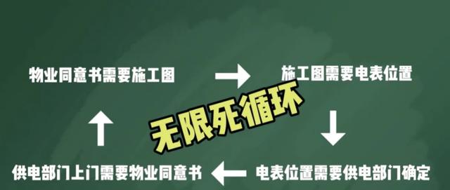 为什么越来越多人后悔买新能源汽车？插图30