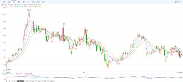 金手镯图片女款大全2021新款,2021年什么时候买黄金首饰便宜？