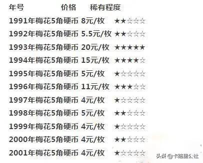 5角的梅花硬币内到底有没有含黄金？插图39