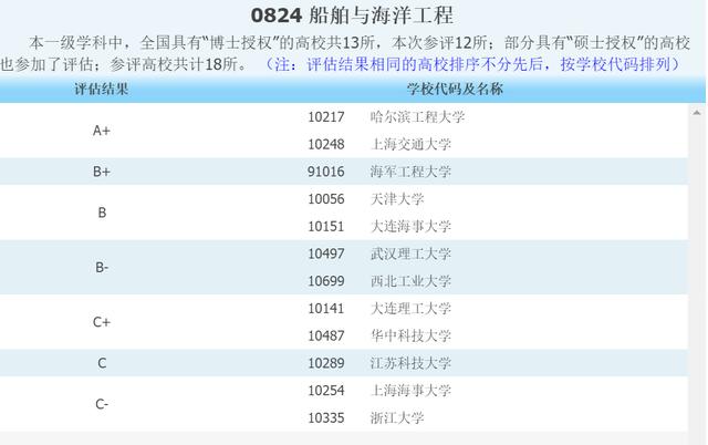 江苏科技大学是名校吗？插图40