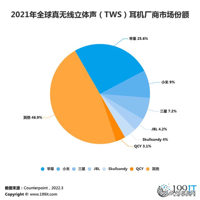 狗孩论坛无弹窗:买TWS一定要和手机选同品牌吗？