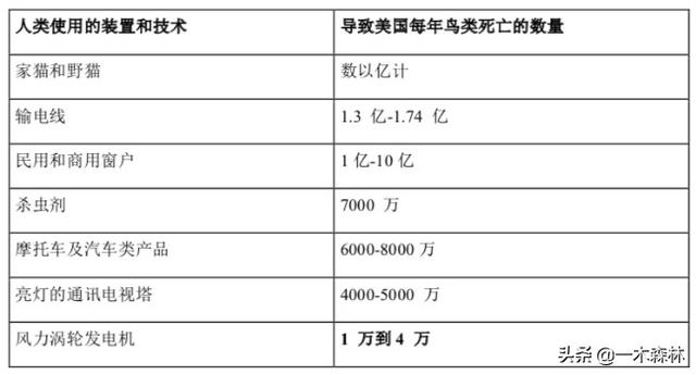 塑料对鸟类的危害:春耕如何预防鸟雀啄食黄豆花生等农作物幼苗？ 塑料污染对鸟的影响