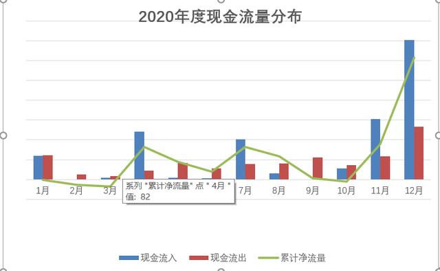 数据分析方法有哪几种，公司需要做财务方面的数据分析，有什么工具比较好