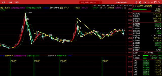 炒A股与玩足彩，哪个更好？插图