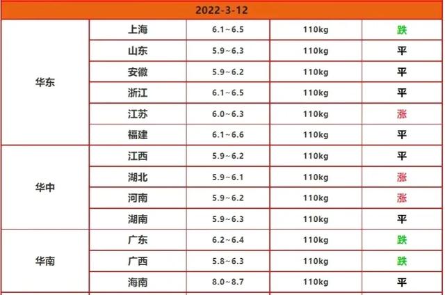美国 耐威克 主粮:美麦价格震荡调整，国内小麦后市将如何？