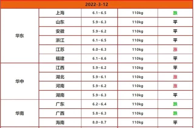 美国 耐威克 主粮:美麦价格震荡调整，国内小麦后市将如何？