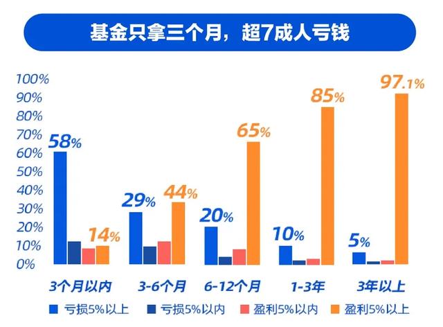 国泰新能源汽车基金，支付宝买基金真的会盈利吗