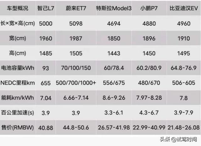 上海荣威电动汽车价格，智己L7 Pro，配置不含糊价格不客气销量不重要
