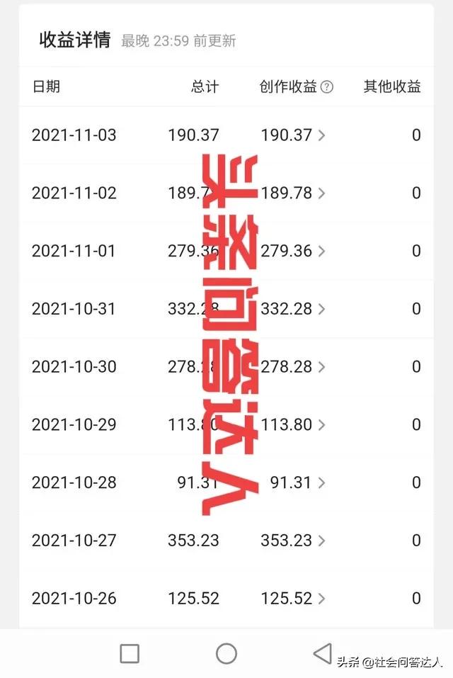 懒猴真懒 答案:靠头条能不能养活自己，是否可以全职？