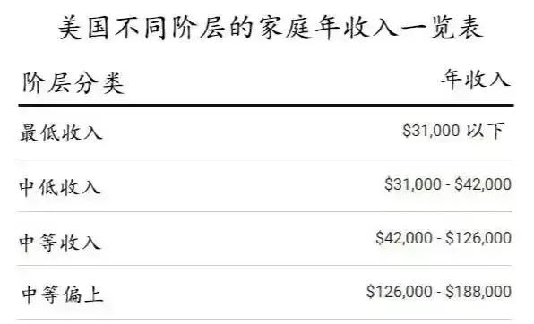 公务员属于中产阶层吗，上海年收入26万，有必要考公务员吗