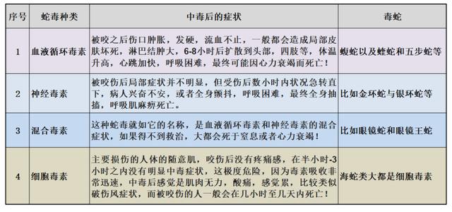 变种太攀蛇:中国有50多种毒蛇，你认为排名前十的毒蛇是哪些？