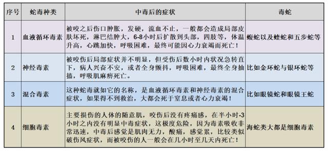 变种太攀蛇:中国有50多种毒蛇，你认为排名前十的毒蛇是哪些？