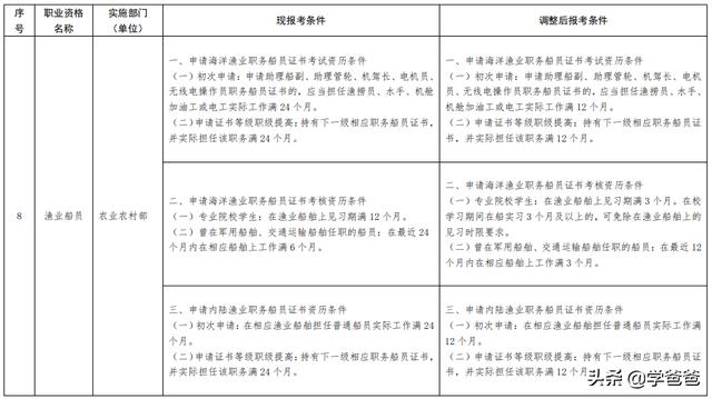 一建等13类职业资格考试降低工作年限，还有必要考一建吗？