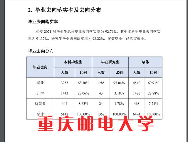 重庆邮电大学和成都理工大学对比 千万不要读重庆邮电大学(图5)