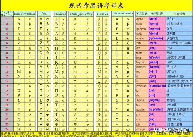 怎样区分普通感冒和新冠肺炎:新冠肺炎会像感冒一样会一直存在吗？