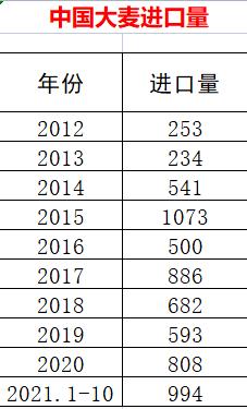 如何代理宠物粮食进口:进口狗粮如何合法进口到中国销售？