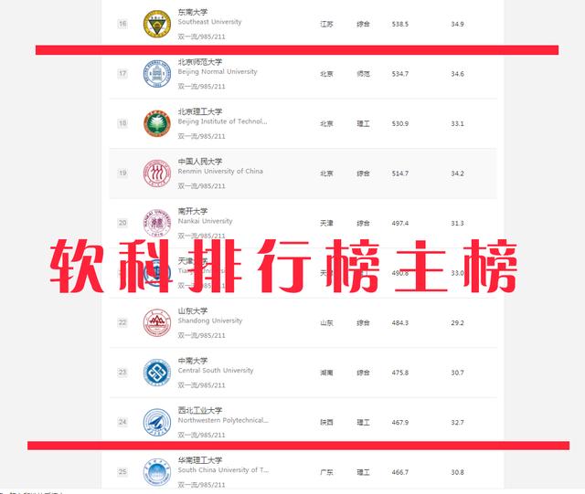 西北工業(yè)大學(xué)和東南大學(xué)哪個(gè)好?計(jì)算機(jī)網(wǎng)絡(luò)安全專業(yè)那個(gè)好(圖2) 西北工業(yè)大學(xué)和東南大學(xué)哪個(gè)好?計(jì)算機(jī)網(wǎng)絡(luò)安全專業(yè)那個(gè)好(圖2)