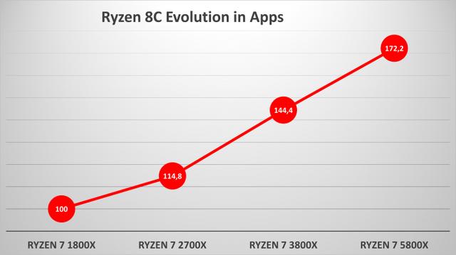 锐龙Ryzen 1600有必要升级3600吗（两种处理器的参数对比）