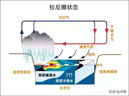 寒潮蓝色预警信号:第三轮寒潮来袭，寒潮次数大幅超标，今年冬季寒潮为何如此之多