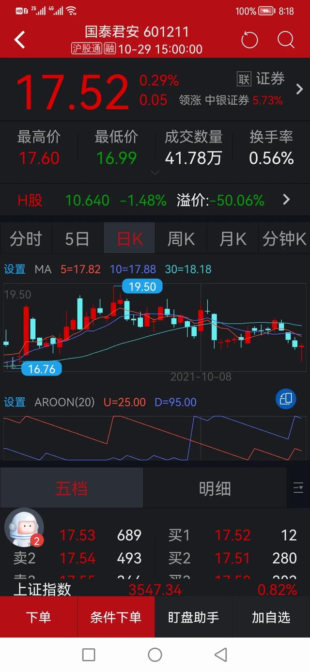 孙天琦，券商板块开盘杀跌，东方证券跌超7%，什么原因