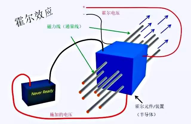 指南针的原理，手机里的指南针是什么原理？