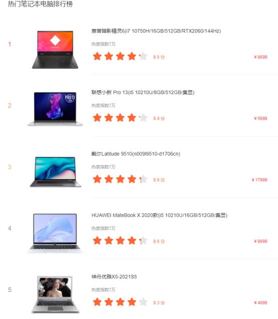笔记本电脑哪个品牌质量好？