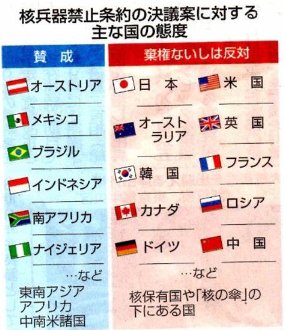 日本有偷造核武器的可能吗？如果真造出来，会改变世界的局势吗？插图29