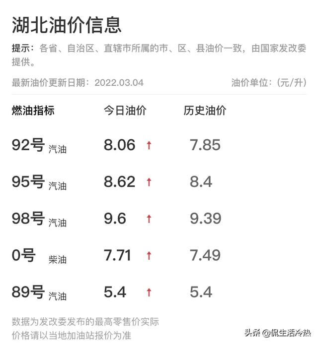 邯郸二手电动汽车车交易市场，汽油价格目前这么贵，是否会有人开不起车