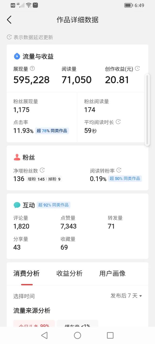 你的今日头条有出现过爆款吗？如果有,让你赚了多少钱？是何种感受？
