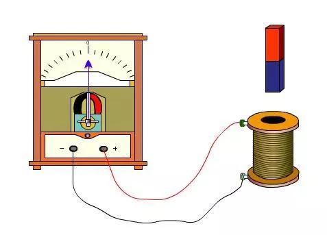 一个磁铁和铜线圈能使灯泡发亮吗?