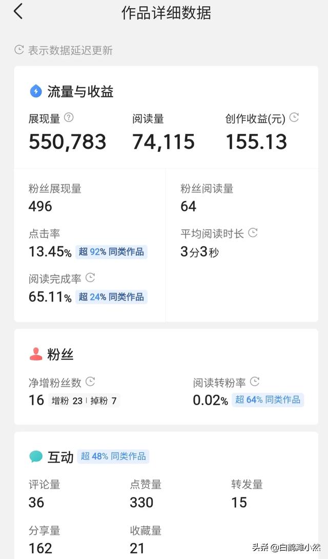 狗狗音乐网乐乐论坛:你们在头条里赚了多少钱？