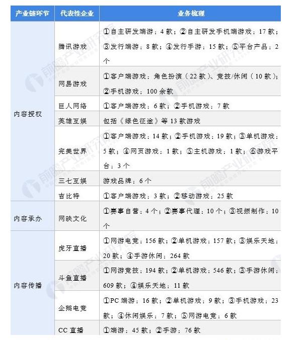 美洲狮俱乐部云播:电竞行业还在被认为是“不务正业”吗？