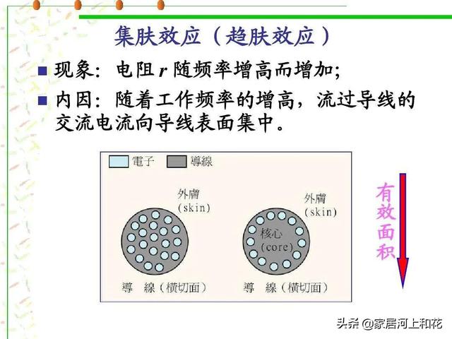 装修是用单股铜芯线好？还是用多股铜芯线好？插图28