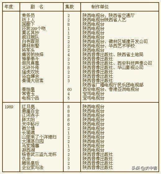 为什么感觉“西北帮”占据了中国电视剧的“半壁江山”？插图14