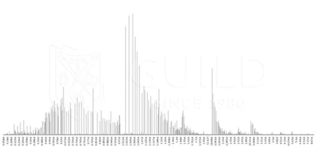 3克拉天然红宝石价格:什么样的红宝石值得收藏？