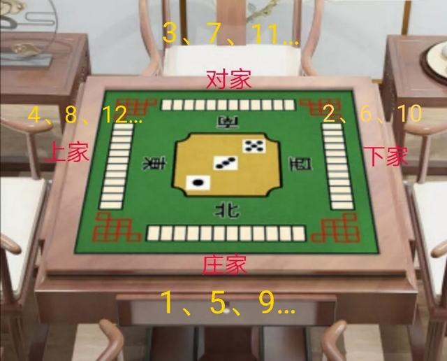 打<a href=https://maguai.com/list/67-0-0.html target=_blank class=infotextkey>麻将</a>自己手气不顺，如何反败为胜