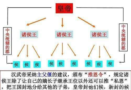 汉武帝的推恩令号称无解阳谋，到底难在哪里？插图46