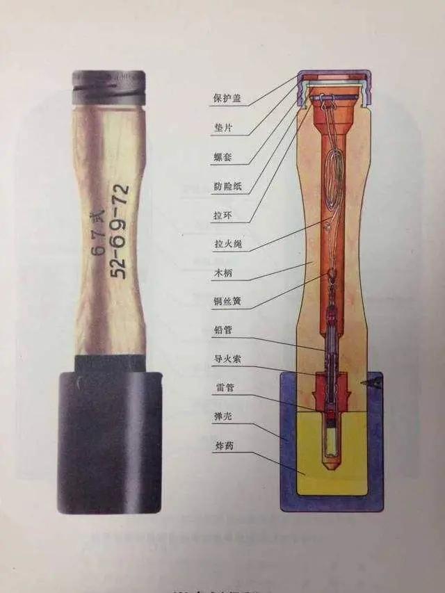 中国已经有最先进的手榴弹，为什么部队还在用木柄手榴弹？插图12