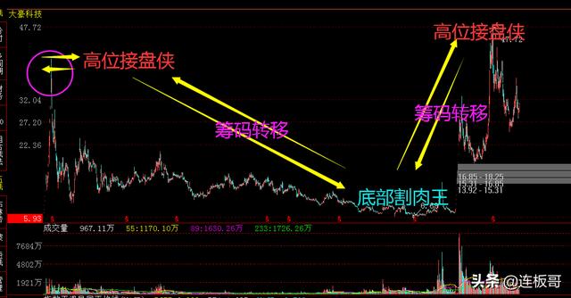 大连哈士奇转让价格图片:如何评价大连一只“二哈”接连数日跑到公园惨嚎成网红？