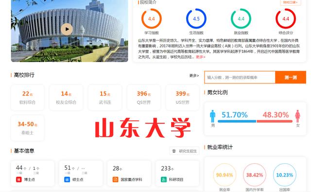 山東好大學(xué)排名一覽表 山東最好15所大學(xué)排名(圖10)
