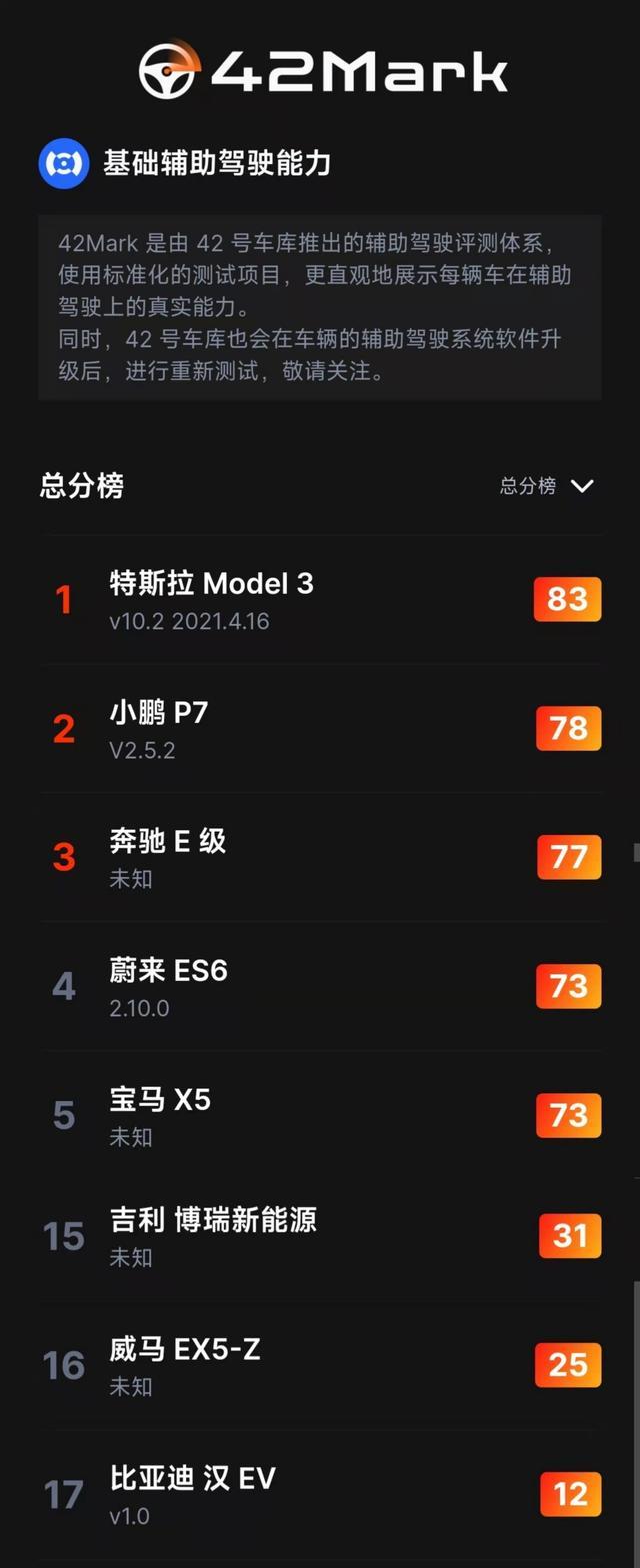 比亚迪和特斯拉到底差距在哪里？插图41
