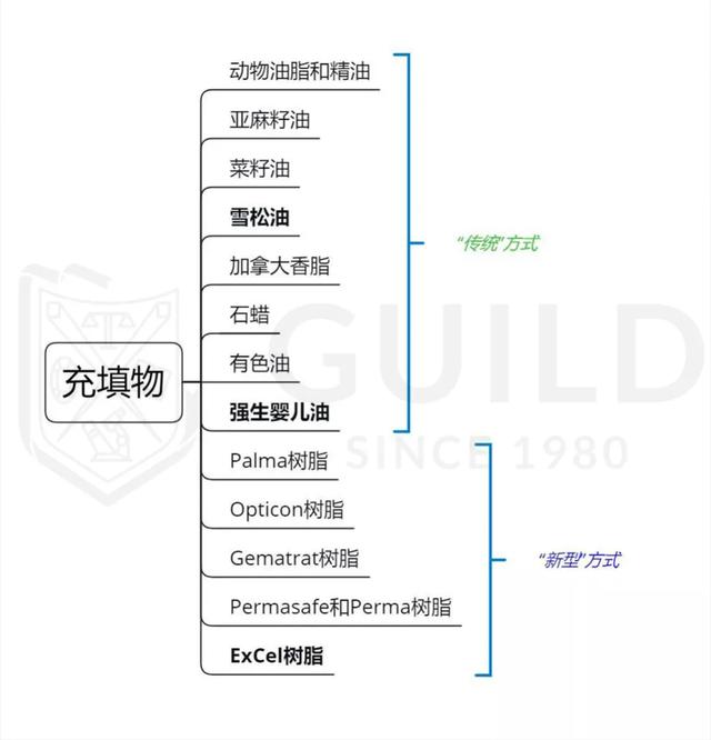 祖母绿为什么有裂纹,祖母绿的注油处理怎么看待？