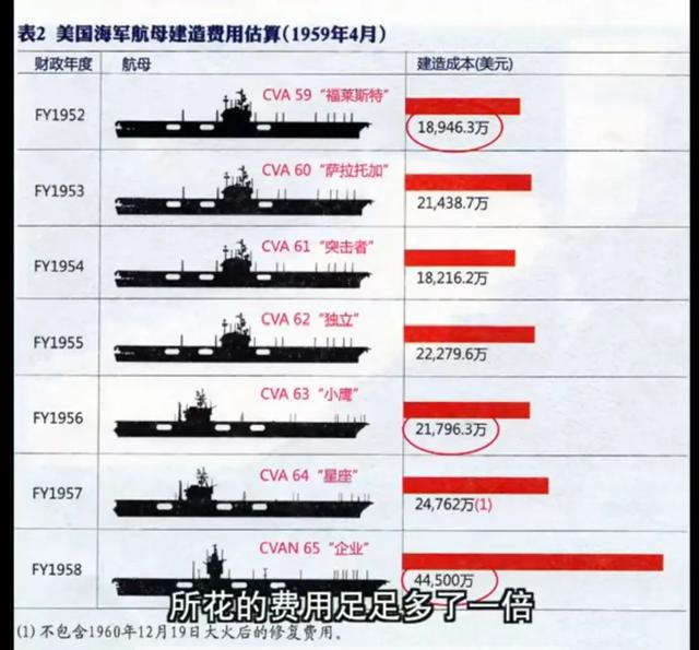 大中型军舰的最高航速定在30节左右有何深意？插图18