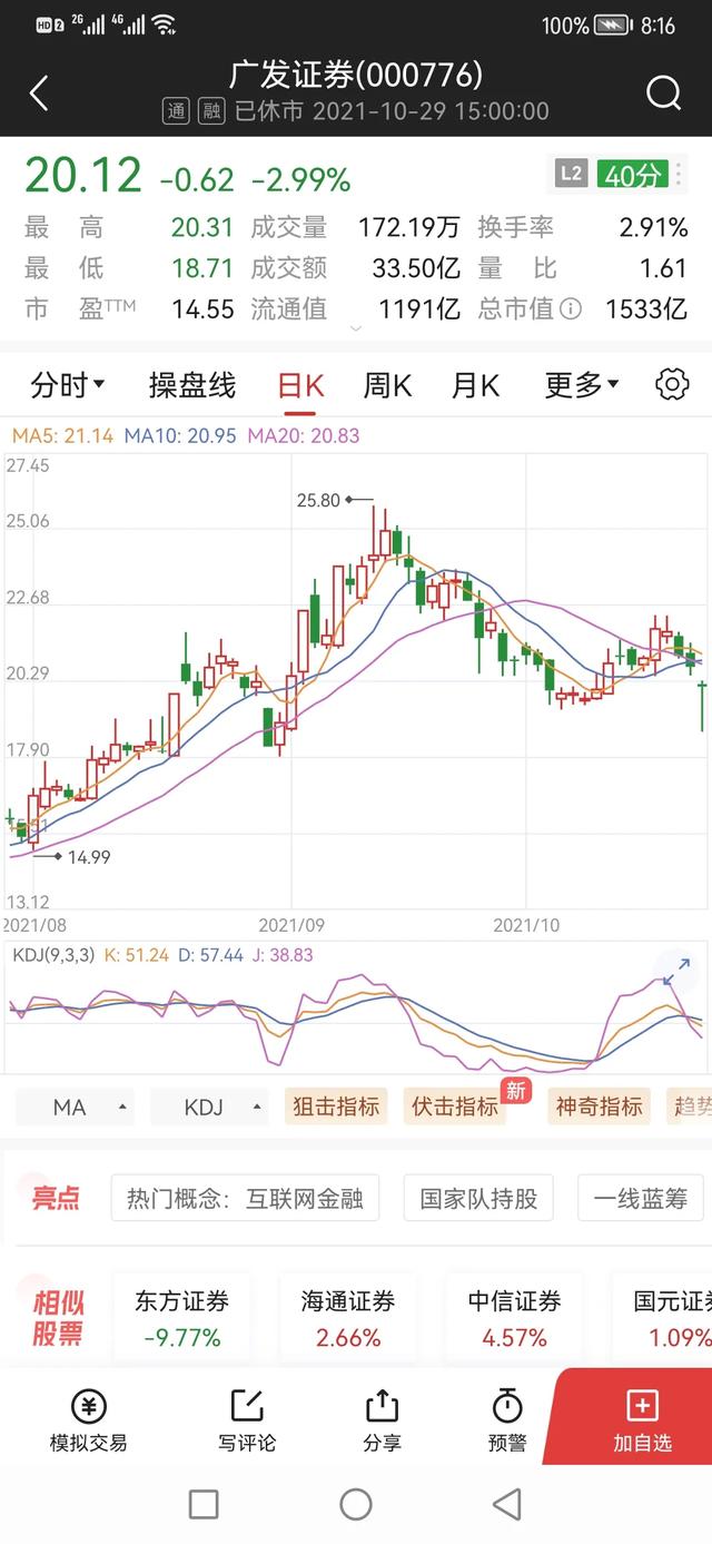 孙天琦，券商板块开盘杀跌，东方证券跌超7%，什么原因