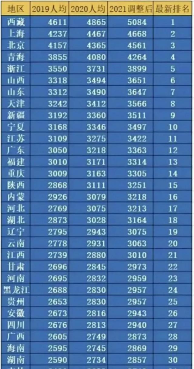 上亿退休老人中,养老金超过5000的能有多少人？占比多吗？