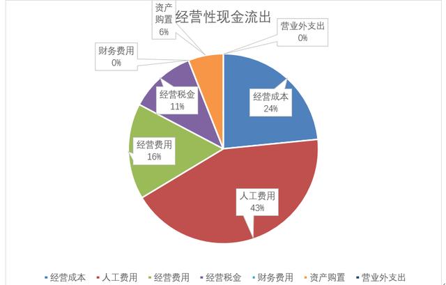 数据分析方法有哪几种，公司需要做财务方面的数据分析，有什么工具比较好