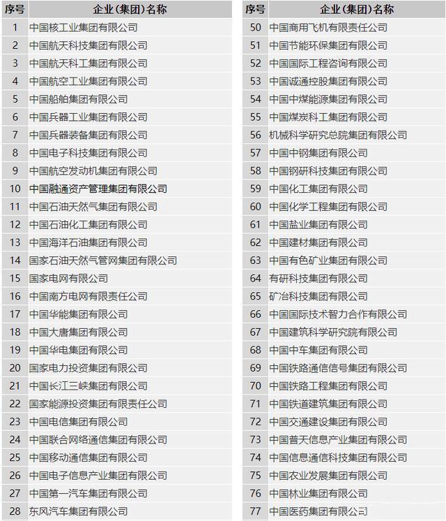 我国级别最高的央企是哪个？插图19