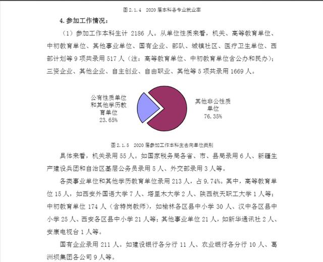 读外国语大学后悔了 西外属于什么档次的大学(图12)