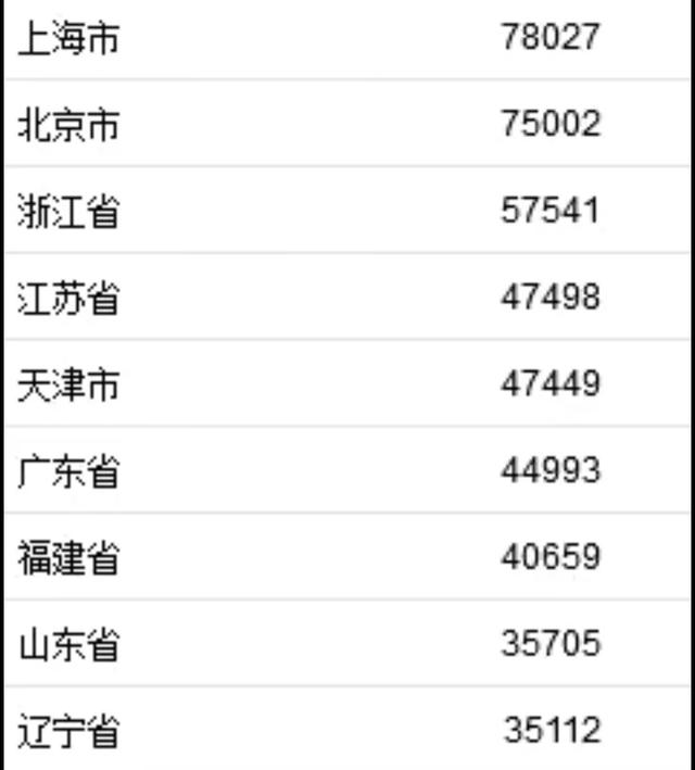 上海西施熊吧:在上海，月收入3000属于什么水平？